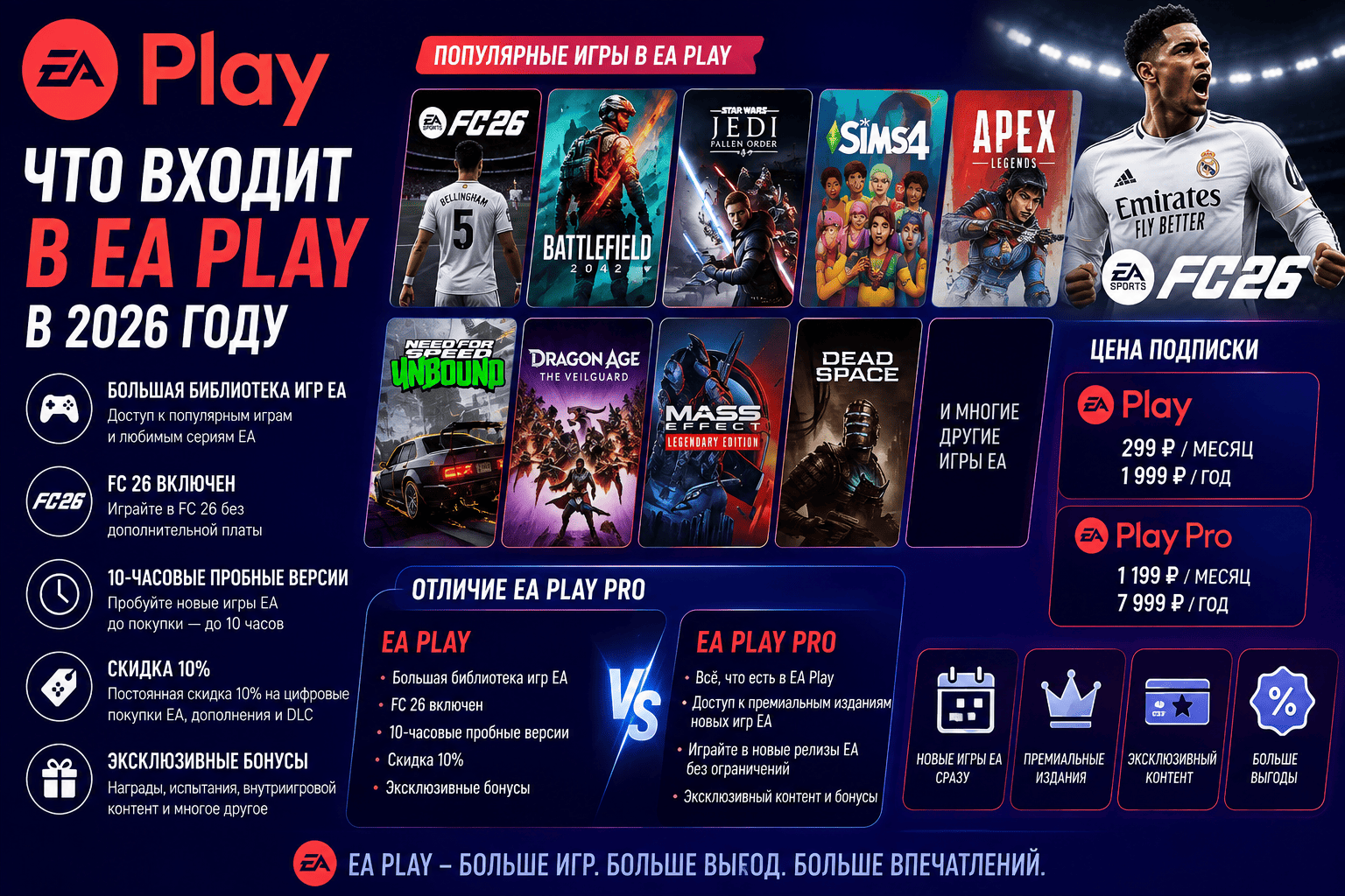 Что входит в EA Play в 2026 году — игры, цена и преимущества подписки