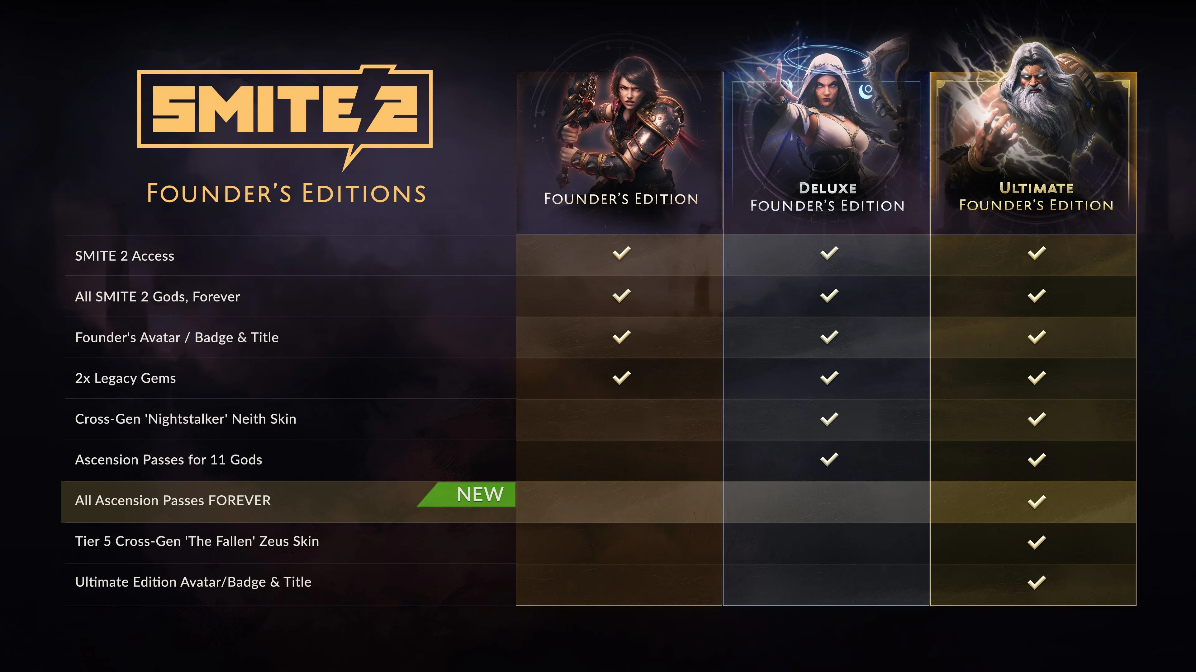 SMITE 2 Ultimate Founder's Edition [PS5] - изображение 3
