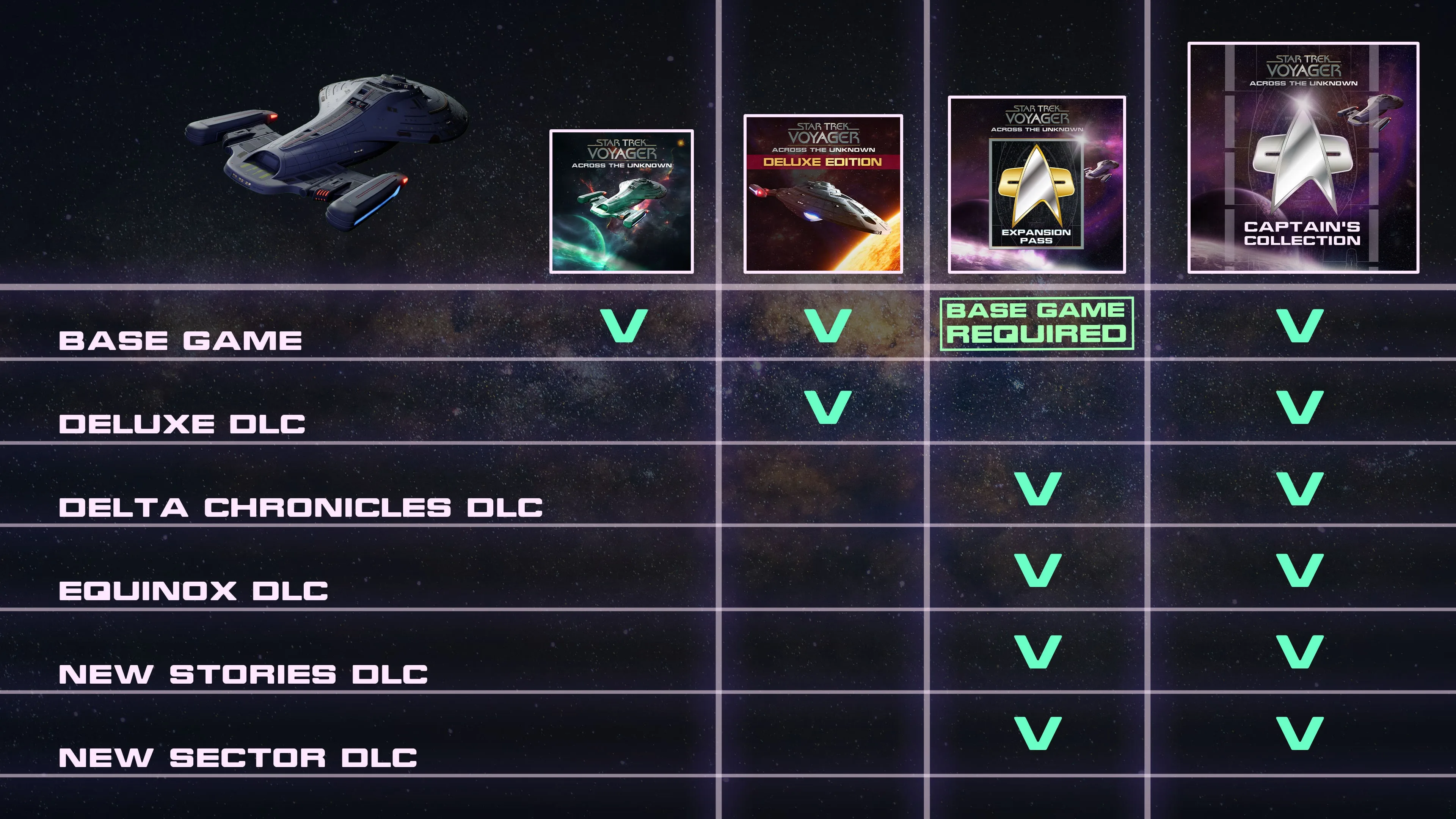 Star Trek: Voyager - Across the Unknown - Captain's Collection [PS5] - изображение 2
