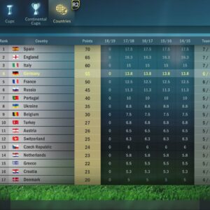 Football, Tactics & Glory [PS4] - изображение 2
