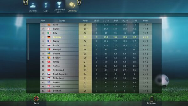 Football, Tactics & Glory [PS4] - изображение 2