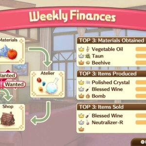 Nelke & the Legendary Alchemists ~Ateliers of the New World~ [PS4] - изображение 4