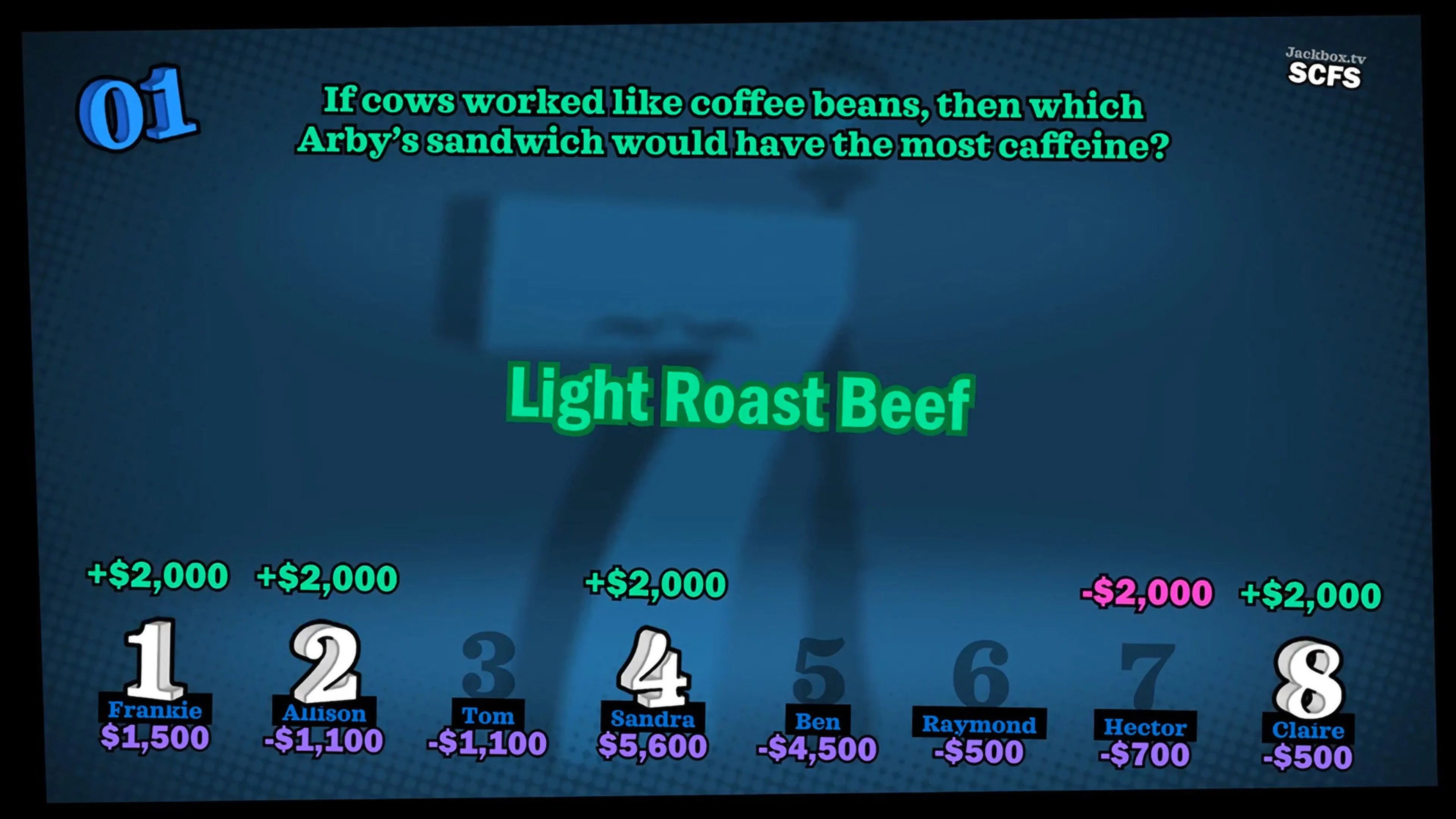 The Jackbox Party Quintpack [PS4] - изображение 2