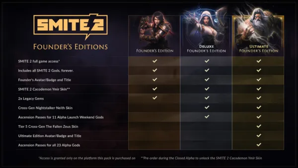 SMITE 2 Founder's Edition [PS5] - изображение 3