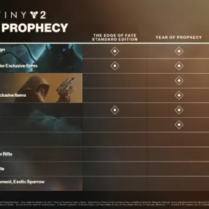 Destiny 2: The Edge of Fate [PS4,&nbsp;PS5] - изображение 2