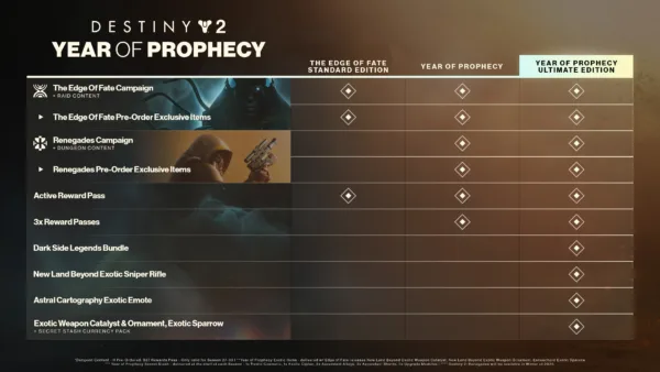 Destiny 2: The Edge of Fate [PS4,&nbsp;PS5] - изображение 2