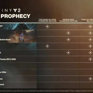 Destiny 2: Renegades [PS4,&nbsp;PS5] - изображение 2