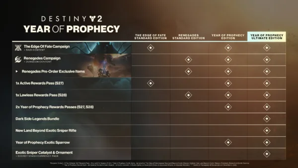 Destiny 2: Renegades [PS4,&nbsp;PS5] - изображение 2