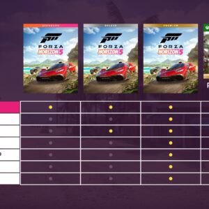 Forza Horizon 5: premium-издание. Изображение 2