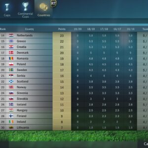 Football, Tactics & Glory. Изображение 2