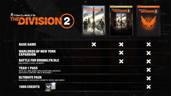 Tom Clancy’s The Division 2 – издание Gold Edition. Изображение 3