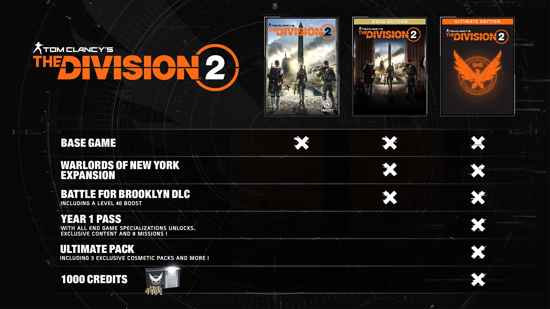 Tom Clancy’s The Division 2 – издание Gold Edition. Изображение 3