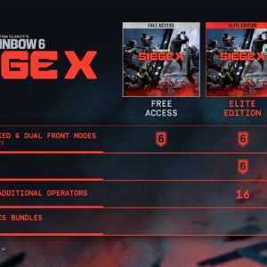 Tom Clancy's Rainbow Six Siege X – Elite Edition. Изображение 3