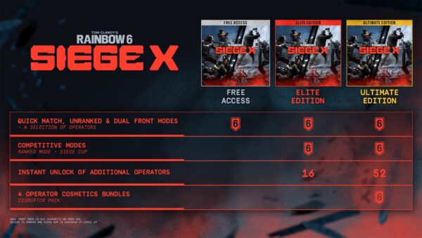 Tom Clancy's Rainbow Six Siege X – Elite Edition. Изображение 3